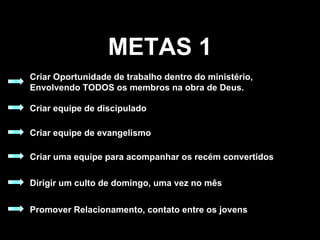 METAS 1 Criar Oportunidade de trabalho dentro do ministério,  Envolvendo TODOS os membros na obra de Deus. Criar equipe de discipulado Criar equipe de evangelismo Criar uma equipe para acompanhar os recém convertidos Dirigir um culto de domingo, uma vez no mês Promover Relacionamento, contato entre os jovens 