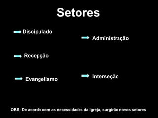 Setores Discipulado Recepção Evangelismo Administração Interseção  OBS: De acordo com as necessidades da igreja, surgirão novos setores   