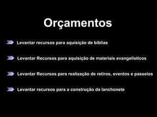 Orçamentos Levantar recursos para aquisição de bíblias Levantar Recursos para aquisição de materiais evangelísticos  Levantar Recursos para realização de retiros, eventos e passeios  Levantar recursos para a construção da lanchonete 