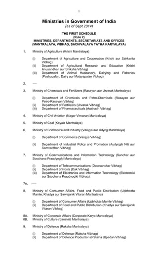 1 
Ministries in Government of India 
(as of Sept 2014) 
THE FIRST SCHEDULE 
(Rule 2) 
MINISTRIES, DEPARTMENTS, SECRETARIATS AND OFFICES 
(MANTRALAYA, VIBHAG, SACHIVALAYA TATHA KARYALAYA) 
1. Ministry of Agriculture (Krishi Mantralaya) 
(i) Department of Agriculture and Cooperation (Krishi aur Sahkarita 
Vibhag) 
(ii) Department of Agricultural Research and Education (Krishi 
Anusandhan aur Shiksha Vibhag) 
(iii) Department of Animal Husbandry, Dairying and Fisheries 
(Pashupalan, Dairy aur Matsyapalan Vibhag) 
2. ---- 
3. Ministry of Chemicals and Fertilizers (Rasayan aur Urvarak Mantralaya) 
(i) Department of Chemicals and Petro-Chemicals (Rasayan aur 
Petro-Rasayan Vibhag) 
(ii) Department of Fertilizers (Urvarak Vibhag) 
(iii) Department of Pharmaceuticals (Aushadh Vibhag) 
4. Ministry of Civil Aviation (Nagar Vimanan Mantralaya) 
5. Ministry of Coal (Koyala Mantralaya) 
6. Ministry of Commerce and Industry (Vanijya aur Udyog Mantralaya) 
(i) Department of Commerce (Vanijya Vibhag) 
(ii) Department of Industrial Policy and Promotion (Audyogik Niti aur 
Samvardhan Vibhag) 
7. Ministry of Communications and Information Technology (Sanchar aur 
Soochana Praudyogiki Mantralaya) 
(i) Department of Telecommunications (Doorsanchar Vibhag) 
(ii) Department of Posts (Dak Vibhag) 
(iii) Department of Electronics and Information Technology (Electroniki 
aur Soochana Praudyogiki Vibhag) 
7A. ----- 
8. Ministry of Consumer Affairs, Food and Public Distribution (Upbhokta 
Mamle, Khadya aur Sarvajanik Vitaran Mantralaya) 
(i) Department of Consumer Affairs (Upbhokta Mamle Vibhag) 
(ii) Department of Food and Public Distribution (Khadya aur Sarvajanik 
Vitaran Vibhag) 
8A. Ministry of Corporate Affairs (Corporate Karya Mantralaya) 
8B. Ministry of Culture (Sanskriti Mantralaya) 
9. Ministry of Defence (Raksha Mantralaya) 
(i) Department of Defence (Raksha Vibhag) 
(ii) Department of Defence Production (Raksha Utpadan Vibhag) 
 
