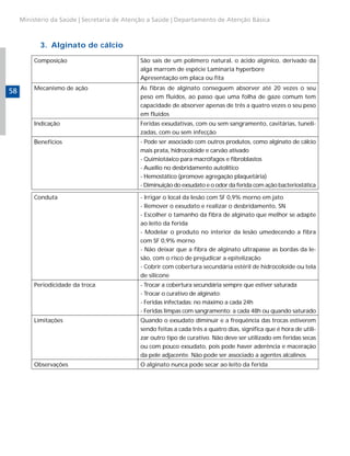 Ministério da Saúde | Secretaria de Atenção a Saúde | Departamento de Atenção Básica



           3. Alginato de cálcio

         Composição                          São sais de um polímero natural, o ácido algínico, derivado da
                                             alga marrom de espécie Laminaria hyperbore
                                             Apresentação em placa ou fita
         Mecanismo de ação                   As fibras de alginato conseguem absorver até 20 vezes o seu
58
                                             peso em fluídos, ao passo que uma folha de gaze comum tem
                                             capacidade de absorver apenas de três a quatro vezes o seu peso
                                             em fluídos
         Indicação                           Feridas exsudativas, com ou sem sangramento, cavitárias, tuneli-
                                             zadas, com ou sem infecção
         Benefícios                          - Pode ser associado com outros produtos, como alginato de cálcio
                                             mais prata, hidrocoloide e carvão ativado
                                             - Quimiotáxico para macrófagos e fibroblastos
                                             - Auxílio no desbridamento autolítico
                                             - Hemostático (promove agregação plaquetária)
                                             - Diminuição do exsudato e o odor da ferida com ação bacteriostática

         Conduta                             - Irrigar o local da lesão com SF 0,9% morno em jato
                                             - Remover o exsudato e realizar o desbridamento, SN
                                             - Escolher o tamanho da fibra de alginato que melhor se adapte
                                             ao leito da ferida
                                             - Modelar o produto no interior da lesão umedecendo a fibra
                                             com SF 0,9% morno
                                             - Não deixar que a fibra de alginato ultrapasse as bordas da le-
                                             são, com o risco de prejudicar a epitelização
                                             - Cobrir com cobertura secundária estéril de hidrocoloide ou tela
                                             de silicone
         Periodicidade da troca              - Trocar a cobertura secundária sempre que estiver saturada
                                             - Trocar o curativo de alginato:
                                             - Feridas infectadas: no máximo a cada 24h
                                             - Feridas limpas com sangramento: a cada 48h ou quando saturado
         Limitações                          Quando o exsudato diminuir e a frequência das trocas estiverem
                                             sendo feitas a cada três a quatro dias, significa que é hora de utili-
                                             zar outro tipo de curativo. Não deve ser utilizado em feridas secas
                                             ou com pouco exsudato, pois pode haver aderência e maceração
                                             da pele adjacente. Não pode ser associado a agentes alcalinos
         Observações                         O alginato nunca pode secar ao leito da ferida
 