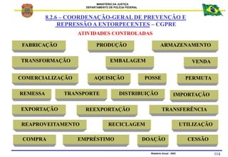 MINISTÉRIO DA JUSTIÇA
DEPARTAMENTO DE POLÍCIA FEDERAL
Relatório Anual - 2002 114
ATIVIDADES CONTROLADAS
FABRICAÇÃO
TRANSPO...