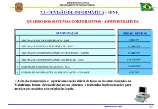 MINISTÉRIO DA JUSTIÇA
DEPARTAMENTO DE POLÍCIA FEDERAL
Relatório Anual - 2002 67
QUADRO DOS SISTEMAS CORPORATIVOS - ADMINIS...