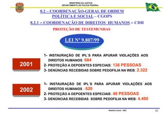 MINISTÉRIO DA JUSTIÇA
DEPARTAMENTO DE POLÍCIA FEDERAL
Relatório Anual - 2002 81
8.2.1 – COORDENAÇÃO DE DIREITOS HUMANOS – ...
