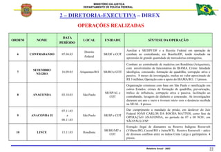 MINISTÉRIO DA JUSTIÇA
DEPARTAMENTO DE POLÍCIA FEDERAL
Relatório Anual - 2003 22
ORDEM NOME
DATA
PERÍODO
LOCAL UNIDADE SÍNT...