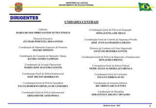 MINISTÉRIO DA JUSTIÇA
DEPARTAMENTO DE POLÍCIA FEDERAL
Relatório Anual - 2003 4
UNIDADES CENTRAIS
Gabinete
MARIA DO SOCORRO...