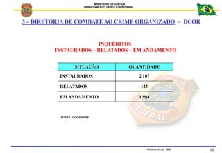 MINISTÉRIO DA JUSTIÇA
DEPARTAMENTO DE POLÍCIA FEDERAL
Relatório Anual - 2003 88
3 – DIRETORIA DE COMBATE AO CRIME ORGANIZA...
