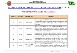 MINISTÉRIO DA JUSTIÇA
DEPARTAMENTO DE POLÍCIA FEDERAL
Relatório Anual - 2003 92
ORDEM LOCAL OPERAÇÃO SÍNTESE
5 SR/BA BARRE...