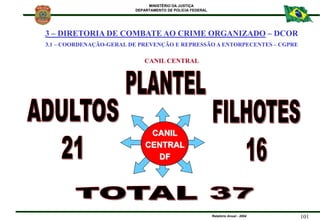 MINISTÉRIO DA JUSTIÇA
DEPARTAMENTO DE POLÍCIA FEDERAL
Relatório Anual - 2004 101
CANIL
CENTRAL
DF
CANIL CENTRAL
3 – DIRETO...