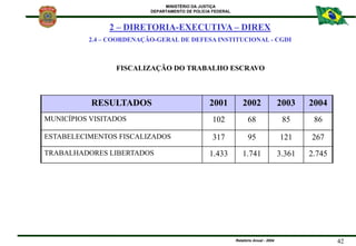 MINISTÉRIO DA JUSTIÇA
DEPARTAMENTO DE POLÍCIA FEDERAL
Relatório Anual - 2004 42
FISCALIZAÇÃO DO TRABALHO ESCRAVO
2 – DIRET...