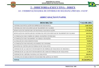 MINISTÉRIO DA JUSTIÇA
DEPARTAMENTO DE POLÍCIA FEDERAL
Relatório Anual - 2004 78
Relatório Anual - 2001
DESCRIÇÃO VALOR (R$...