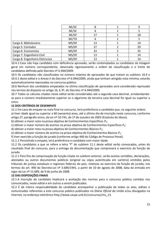 15
NE/SC 8 1 9
NE/SE 4 1 5
NE/SP 17 1 18
NE/TO 4 1 5
Cargo 4: Bibliotecário MS/DF 13 1 14
Cargo 5: Contador MS/DF 27 2 29
Cargo 6: Economista MS/DF 33 2 35
Cargo 7: Engenheiro Civil MS/DF 13 1 14
Cargo 8: Engenheiro Eletricista MS/DF 13 1 14
10.4.1 Caso não haja candidato com deficiência aprovado, serão contemplados os candidatos da listagem
geral em número correspondente, observada rigorosamente a ordem de classificação e o limite de
candidatos definido pelo Decreto nº 6.944/2009.
10.5 Os candidatos não classificados no número máximo de aprovados de que tratam os subitens 10.4 e
10.4.1 deste edital e o Anexo II do Decreto nº 6.944/2009, ainda que tenham atingido nota mínima, estarão
automaticamente reprovados no concurso público.
10.6 Nenhum dos candidatos empatados na última classificação de aprovados será considerado reprovado
nos termos do disposto no artigo 16, § 3º, do Decreto nº 6.944/2009.
10.7 Todos os cálculos citados neste edital serão considerados até a segunda casa decimal, arredondando-
se para o número imediatamente superior se o algarismo da terceira casa decimal for igual ou superior a
cinco.
11 DOS CRITÉRIOS DE DESEMPATE
11.1 Em caso de empate na nota final no concurso, terá preferência o candidato que, na seguinte ordem:
a) tiver idade igual ou superior a 60 (sessenta) anos, até o último dia de inscrição neste concurso, conforme
artigo 27, parágrafo único, da Lei nº 10.741, de 1º de outubro de 2003 (Estatuto do Idoso);
b) obtiver a maior nota na prova objetiva de Conhecimentos Específicos P2;
c) obtiver o maior número de acertos na prova objetiva de Conhecimentos Específicos P2;
d) obtiver a maior nota na prova objetiva de Conhecimentos Básicos P1;
e) obtiver o maior número de acertos na prova objetiva de Conhecimentos Básicos P1;
f) tiver exercido a função de jurado (conforme artigo 440 do Código de Processo Penal).
11.1.1 Persistindo o empate, terá preferência o candidato com maior idade.
11.2 Os candidatos a que se refere a letra “f” do subitem 11.1 deste edital serão convocados, antes do
resultado final do concurso, para a entrega da documentação que comprovará o exercício da função de
jurado.
11.2.1 Para fins de comprovação da função citada no subitem anterior, serão aceitas certidões, declarações,
atestados ou outros documentos públicos (original ou cópia autenticada em cartório) emitidos pelos
tribunais de justiça estaduais e regionais federais do país, relativos ao exercício da função de jurado, nos
termos do art. 440 do Decreto-Lei nº 3.689/1941, a partir de 10 de agosto de 2008, data da entrada em
vigor da Lei nº 11.689, de 9 de junho de 2008.
12 DAS DISPOSIÇÕES FINAIS
12.1 A inscrição do candidato implicará a aceitação das normas para o concurso público contidas nos
comunicados, neste edital e em outros a serem publicados.
12.2 É de inteira responsabilidade do candidato acompanhar a publicação de todos os atos, editais e
comunicados referentes a este concurso público publicados no Diário Oficial da União e/ou divulgados na
Internet, no endereço eletrônico http://www.cespe.unb.br/concursos/ms_13.
 