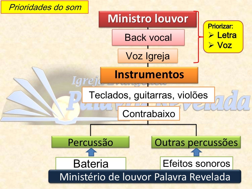 Ministério de louvor Ministério de louvor