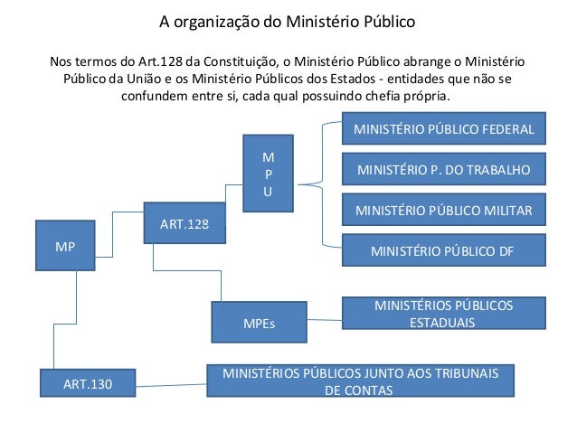 Ministério público