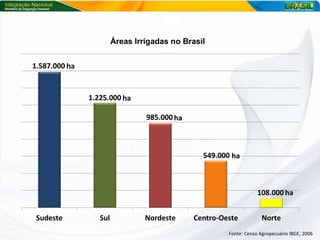 ha ha ha ha ha Áreas Irrigadas no Brasil Fonte: Censo Agropecuário IBGE, 2006 