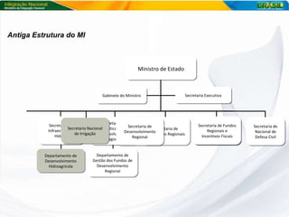 Ministro de Estado Secretaria de Desenvolvimento do Centro-Oeste Secretaria de Nacional de Defesa Civil Secretaria de Desenvolvimento Regional Secretaria de Fundos Regionais e Incentivos Fiscais Gabinete do Ministro Secretaria Executiva Antiga Estrutura do MI Departamento de Desenvolvimento Hidroagrícola Departamento de Gestão dos Fundos de Desenvolvimento Regional Secretaria de Políticas de Desenvolvimento Regional Secretaria de Programas Regionais Secretaria de Infraestrutura Hídrica Secretaria Nacional de Irrigação 