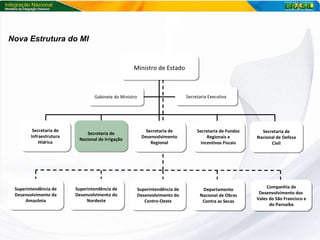 Ministro de Estado Gabinete do Ministro Secretaria Executiva Secretaria de Desenvolvimento Regional Secretaria de Fundos Regionais e Incentivos Fiscais Secretaria de Nacional de Defesa Civil Secretaria de Nacional de Irrigação Secretaria de Infraestrutura Hídrica Nova Estrutura do MI Superintendência de Desenvolvimento do Centro-Oeste Departamento Nacional de Obras Contra as Secas Companhia de Desenvolvimento dos  Vales do São Francisco e do Parnaíba Superintendência de Desenvolvimento do Nordeste Superintendência de Desenvolvimento da Amazônia 