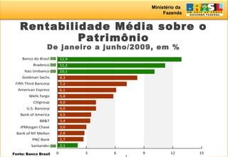 Ministério da
Fazenda
Rentabilidade Média sobre o
Patrimônio
De janeiro a junho/2009, em %
* Considerando efeitos extrordinários
Fonte: Banco Brasil
 