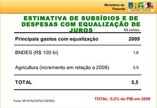Ministério da
Fazenda
ESTIMATIVA DE SUBSÍDIOS E DE
DESPESAS COM EQUALIZAÇÃO DE
JUROS
24
R$ bilhões
Principais gastos com equalização 2009
BNDES (R$ 100 bi) 1,6
Agricultura (incremento em relação a 2008) 3,9
TOTAL 5,5
Fonte: MF/STN/COPEC/GERAG
TOTAL: 0,2% do PIB em 2009
 