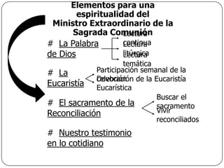 Elementos para una
        espiritualidad del
 Ministro Extraordinario de la
      Sagrada Comunión
                    Lectura
# La Palabra        continua
                    Lectura
de Dios             litúrgica
                    Lectura
                      temática
# La         Participación semanal de la
             Devoción
             celebración de la Eucaristía
Eucaristía Eucarística
                                Buscar el
# El sacramento de la           sacramento
Reconciliación                  Vivir
                                reconciliados
# Nuestro testimonio
en lo cotidiano
 