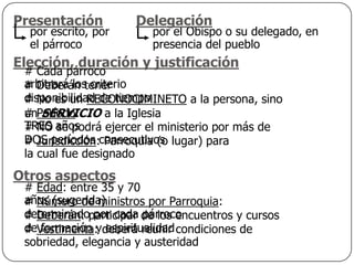 Presentación          Delegación
  por escrito, por       por el Obispo o su delegado, en
  el párroco             presencia del pueblo
Elección, duración y justificación
 # Cada párroco
 arbitrará los criterio
 # Deberán tener
 disponibilidad de tiempo
 # No es un RECONOCIMINETO a la persona, sino
 # SERVICIO a la Iglesia
 unPeríodo:
 TRES años
 # NO se podrá ejercer el ministerio por más de
 DOS períodos consecutivos lugar) para
 # Jurisdicción: Parroquia (o
 la cual fue designado
Otros aspectos
 # Edad: entre 35 y 70
 años (sugerida)
 # Número de ministros por Parroquia:
 determinadoparticipar de los encuentros y cursos
 # Deberán: por cada párroco
 deVestimenta:ydeberá reunir condiciones de
 # formación espiritualidad
 sobriedad, elegancia y austeridad
 