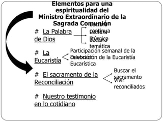 Formación Ministros de la Eucaristia