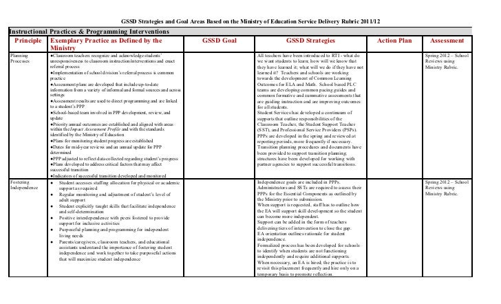 strategic action planning