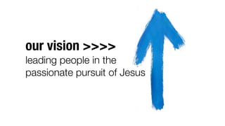 our vision >>>>
leading people in the
passionate pursuit of Jesus
 