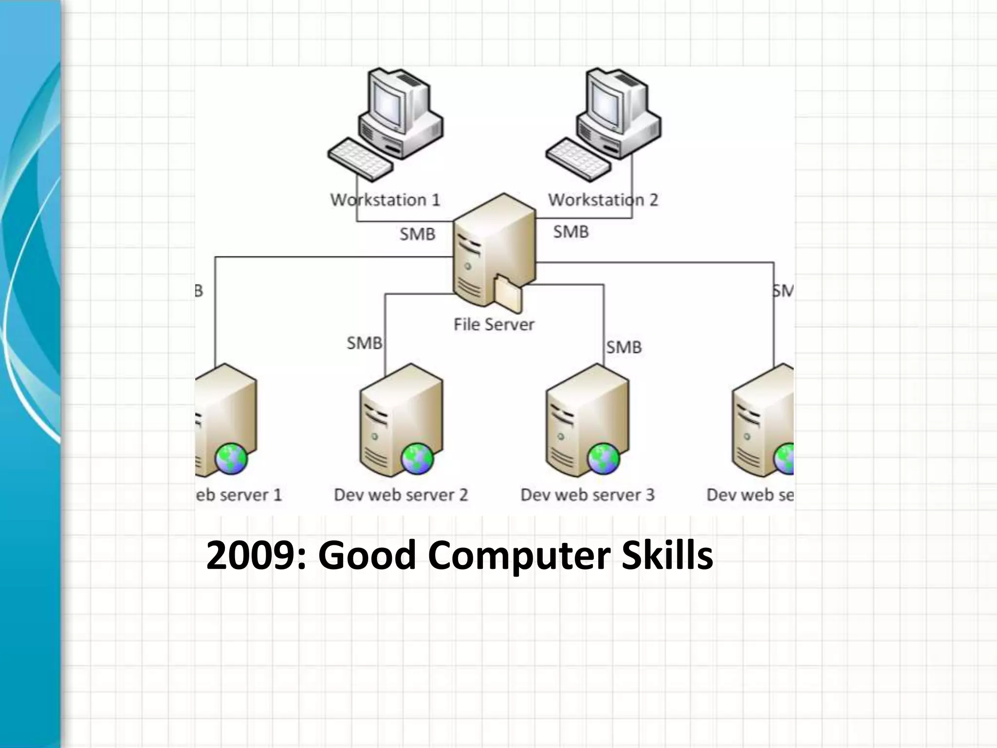 2009: Good Computer Skills
 