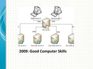 2009: Good Computer Skills
 