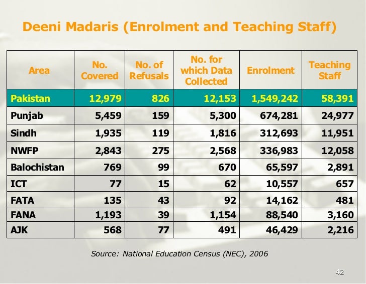 Pakistan Education Plan