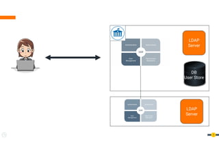 How WSO2 API Manager Supports the Ministry of Hajj and Umrah | PDF
