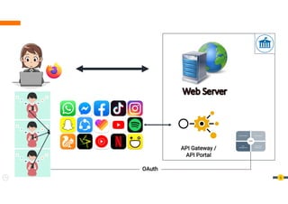 How WSO2 API Manager Supports the Ministry of Hajj and Umrah | PDF