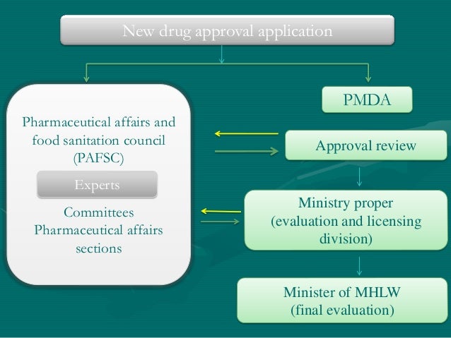 Ministry of health labour and welfare (mhlw)