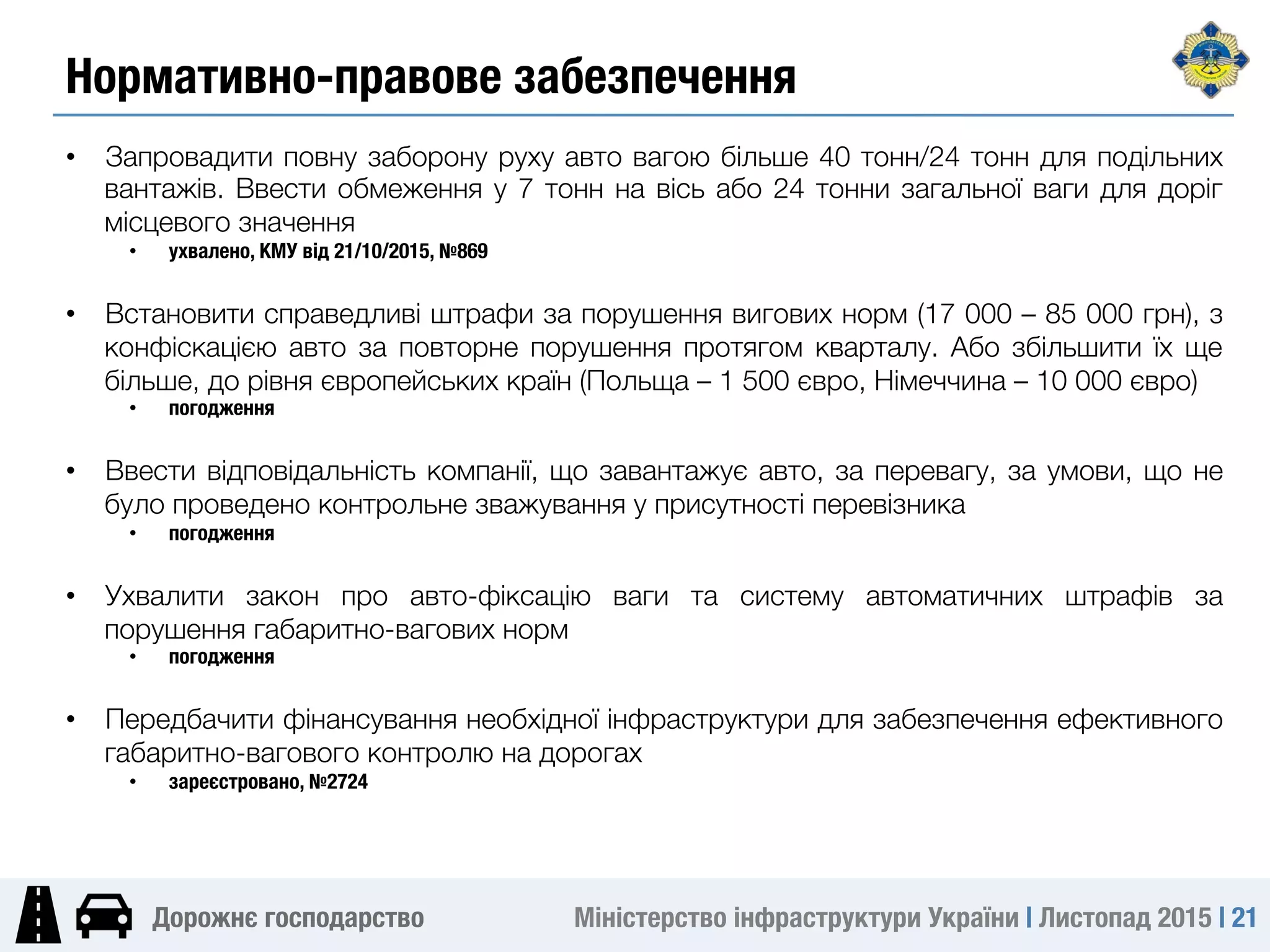 Міністерство інфраструктури України | Листопад 2015 | 21
Дорожнє господарство
•  Запровадити повну заборону руху авто вагою більше 40 тонн/24 тонн для подільних
вантажів. Ввести обмеження у 7 тонн на вісь або 24 тонни загальної ваги для доріг
місцевого значення
•  ухвалено, КМУ від 21/10/2015, №869
•  Встановити справедливі штрафи за порушення вигових норм (17 000 – 85 000 грн), з
конфіскацією авто за повторне порушення протягом кварталу. Або збільшити їх ще
більше, до рівня європейських країн (Польща – 1 500 євро, Німеччина – 10 000 євро)
•  погодження
•  Ввести відповідальність компанії, що завантажує авто, за перевагу, за умови, що не
було проведено контрольне зважування у присутності перевізника
•  погодження
•  Ухвалити закон про авто-фіксацію ваги та систему автоматичних штрафів за
порушення габаритно-вагових норм
•  погодження

•  Передбачити фінансування необхідної інфраструктури для забезпечення ефективного
габаритно-вагового контролю на дорогах
•  зареєстровано, №2724
Нормативно-правове забезпечення
 