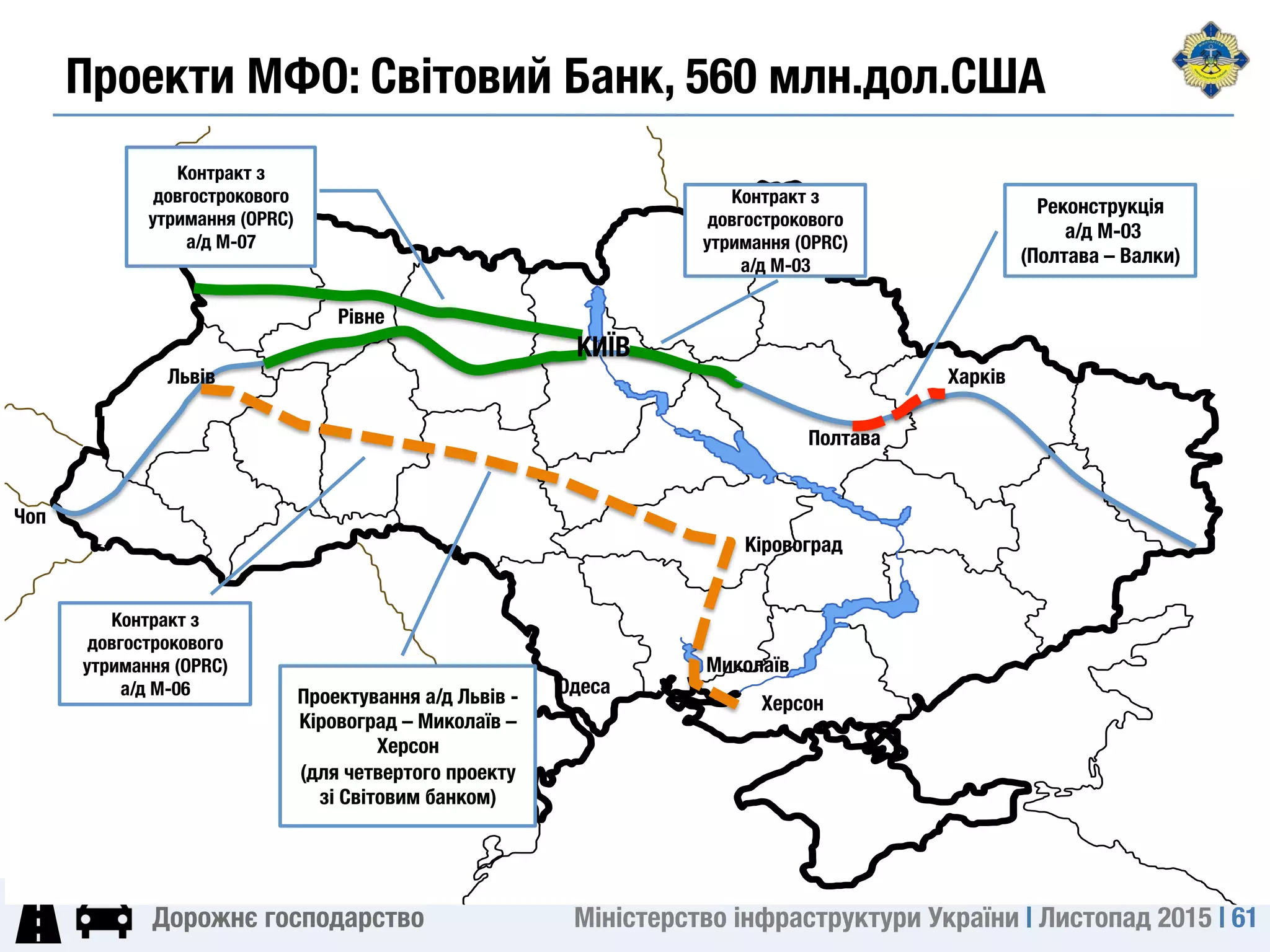 Міністерство інфраструктури України | Листопад 2015 | 61
Дорожнє господарство
Харків
Чоп
Полтава
Рівне
Одеса
Реконструкція
а/д М-03 
(Полтава – Валки)
Контракт з
довгострокового
утримання (OPRC) 
а/д М-03 
Контракт з
довгострокового
утримання (OPRC) 
а/д М-07
Контракт з
довгострокового
утримання (OPRC) 
а/д М-06
Львів
Кіровоград
Миколаїв
Херсон
Проектування а/д Львів -
Кіровоград – Миколаїв –
Херсон 
(для четвертого проекту
зі Світовим банком)
КИЇВ
Проекти МФО: Світовий Банк, 560 млн.дол.США
 