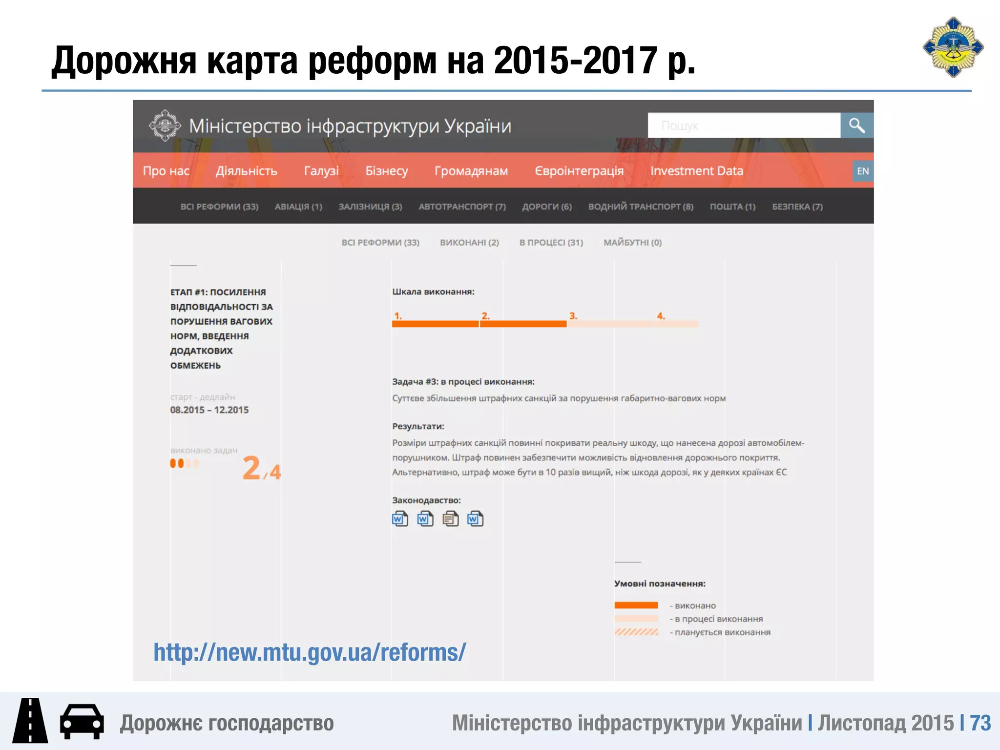 Міністерство інфраструктури України | Листопад 2015 | 73
Дорожнє господарство
Дорожня карта реформ на 2015-2017 р.
http://new.mtu.gov.ua/reforms/
 