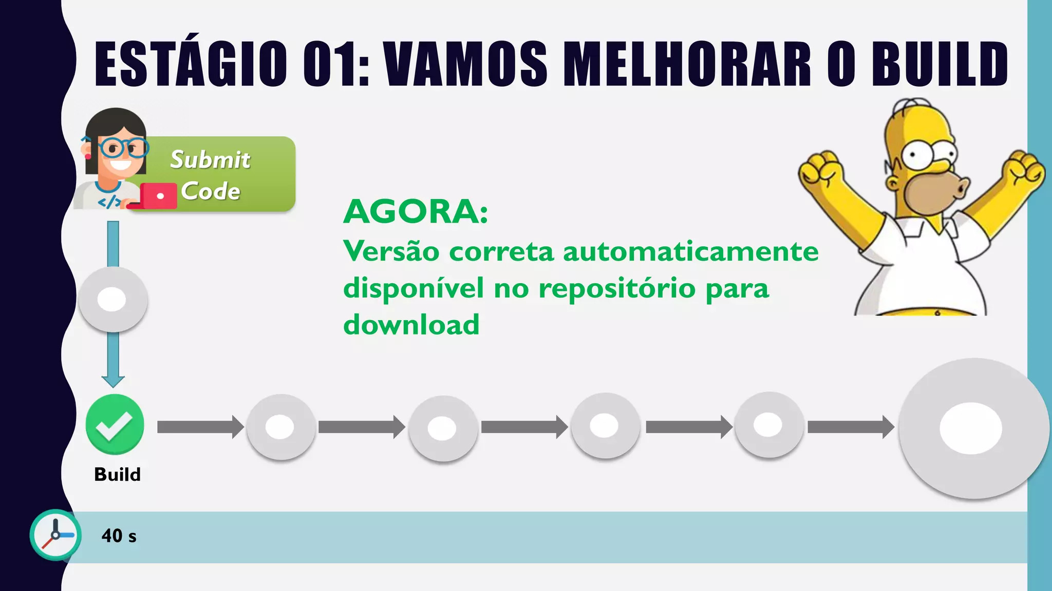 ESTÁGIO 01: VAMOS MELHORAR O BUILD
Submit
Code
Build
AGORA:
Versão correta automaticamente
disponível no repositório para
download
40 s
 