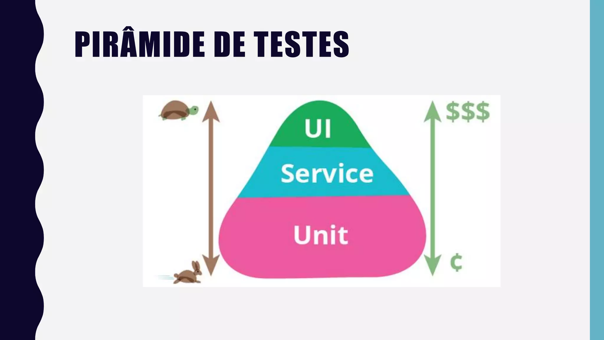 PIRÂMIDE DE TESTES
 