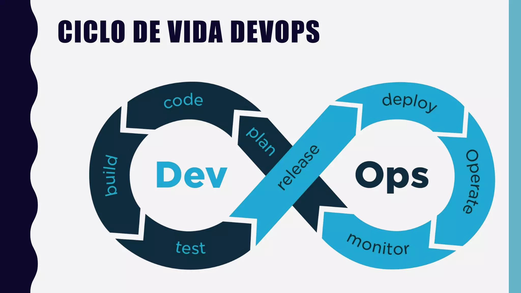 CICLO DE VIDA DEVOPS
 