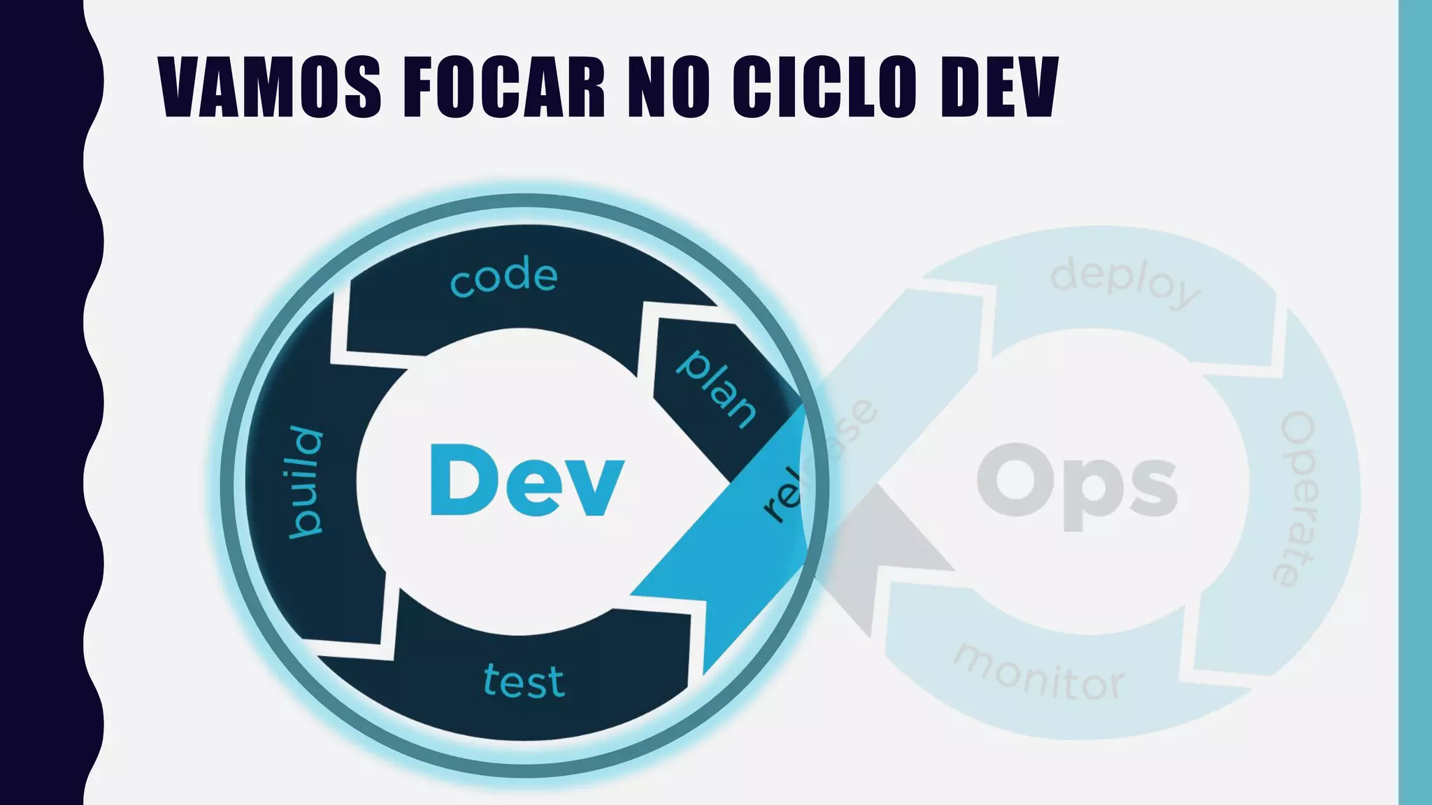 VAMOS FOCAR NO CICLO DEV
 