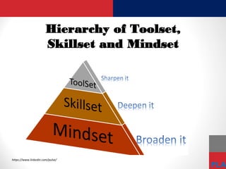 Developing Ministry Mindset and Skill set Workshop 2 | PDF