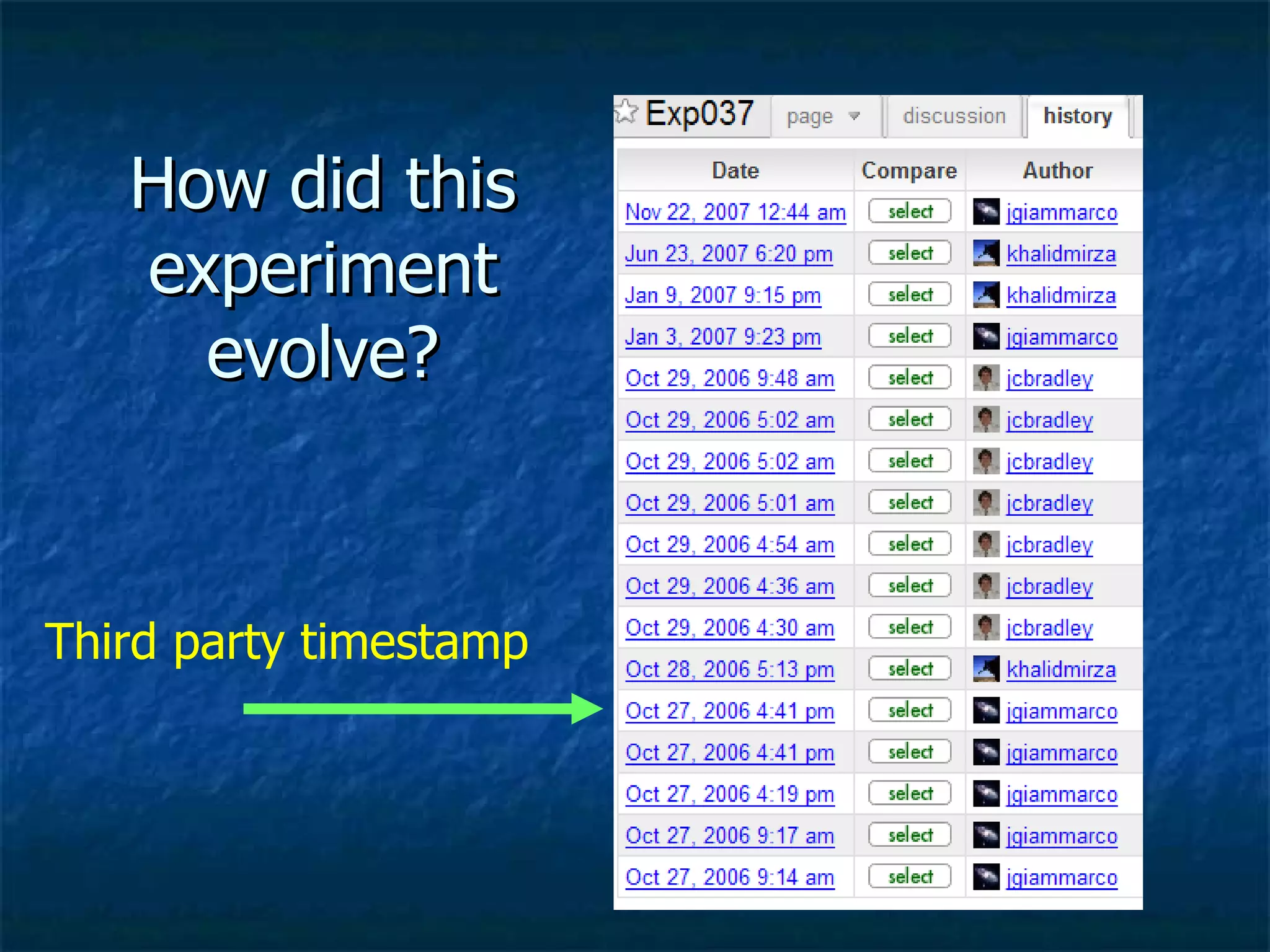 How did this experiment evolve? Third party timestamp 