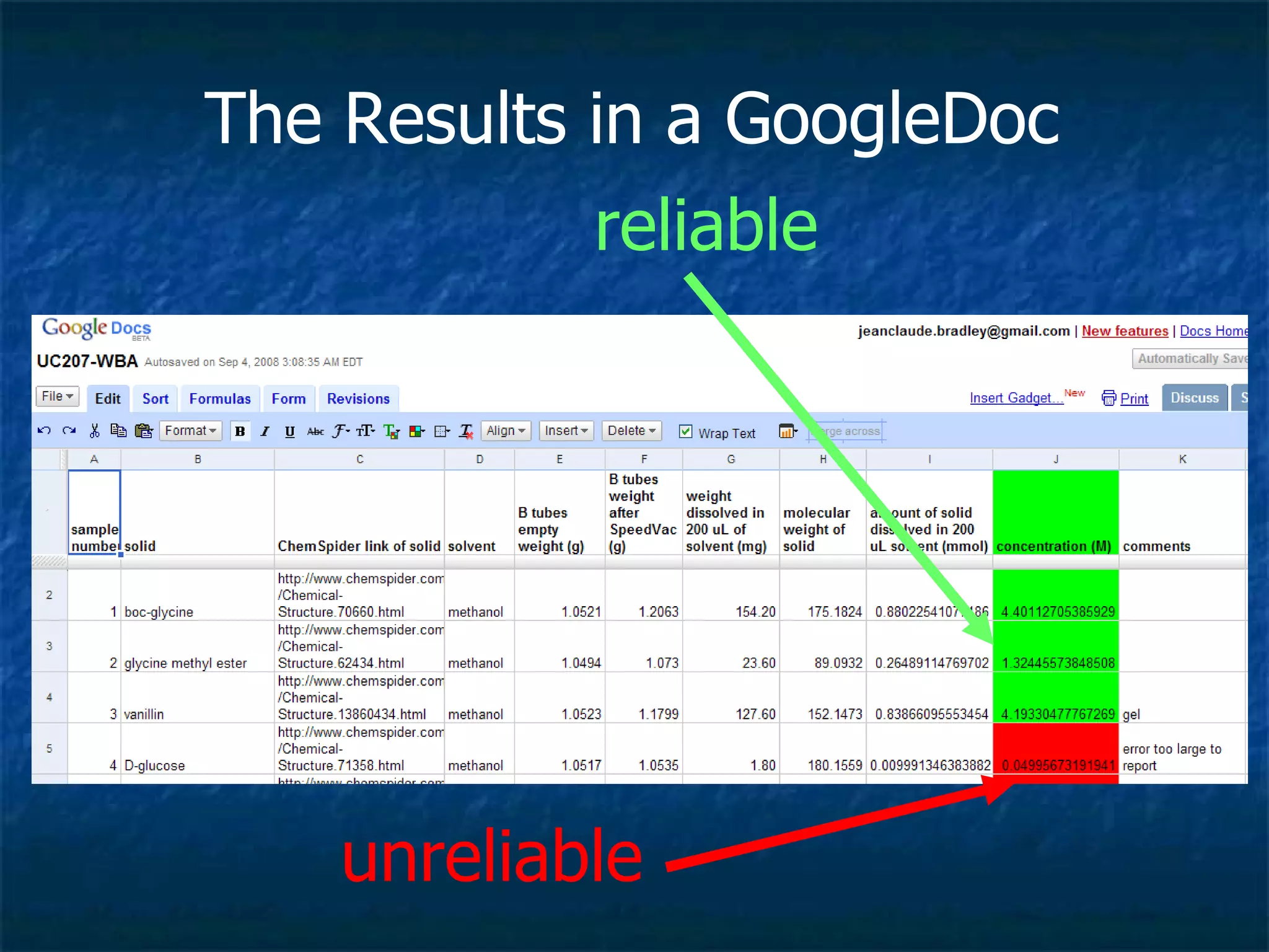 The Results in a GoogleDoc reliable unreliable 