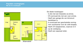Populaire woningtypes
Net als de tweekapper
De ideale tweekapper:
• Is die met een klassieke zij entree.
• Of eventueel die met een voor entree.
• Heeft een garage die van binnenuit
bereikbaar is.
• Is eventueel een geschakelde woning
met woonkamer over de volle breedte.
• Heeft 3-4 slaapkamers, waarvan 2-3
op de verdieping
• Heeft een separaat toilet.
Alternatief
 