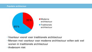 Populaire architectuur
• Voorkeur vooral voor traditionele architectuur
• Mensen met voorkeur voor moderne architectuur willen ook wel
wonen in traditionele architectuur
• Andersom niet
35%
65%
Moderne
architectuur
Traditionele
architectuur
 
