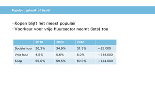 Populair: gebruik of bezit?
• Kopen blijft het meest populair
• Voorkeur voor vrije huursector neemt (iets) toe
2010 2020 2040
Sociale huur 36,2% 34,9% 31,8% +25.000
Vrije huur 4,8% 5,6% 8,0% +314.000
Koop 59,0% 59,5% 60,0% +724.000
 