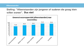 Alleenstaanden
Stelling: “Alleenstaanden zijn jongeren of ouderen die graag klein
willen wonen”. Dus niet!
 