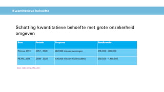Kwantitatieve behoefte
Schatting kwantitatieve behoefte met grote onzekerheid
omgeven
 