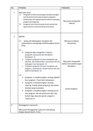 BIL PERKARA TINDAKAN
1 Kata-kata aluan
1.1 Pengarahmemberi peneranganberkaitan bengkel
membuatkertaskerjadan program yangakan
dilaksanakandanjugaperjalananaktiviti sepanjang
program berlangsung.
1.2 Pengarahmemintasemuaajkuntukmenbentuk
tiga kumpulanuntukmembuatkertaskerja.
Mesyuarat mengambil
maklum
2 Agenda
2.1 Setiap ahli dibahagikan mengikut ahli
jawatankuasa masing bagi membincangkan kertas
kerja.
2.2
 Pengarah akan mengelola Timbalan
pengarah, Setiausaha dan Bendahari
(kumpulan 1) .
 Timbalan pengarah (1) akan mengelola ajk
teknikal, ajk cenderamata, ajk jamuan dan ajk
hubungan luar (kumpulan 2).
 Timbalan pengarah (2) akan mengelola ajk
program, ajk protocol, ajk pemasaran dan ajk
publisiti (kumpulan 3).
2.3
 Kumpulan 1 membincangkan tentang objektif
baru program i-Touch dan belanjawan.
 Kumpulan 2 membincangkan tentang
catering, hadiah, pihak penganjur dan bahan
teknikal yang di perlukan.
 Kumpulan 3 membincangkan tentang susun
atur program, ide-ide pemasaran dan reka
bentuk logo, baju dan poster program i-
Touch kali ini.
Menyusul tindakan
selanjutnya.
Mesyuarat mengambil
maklum dan perbincangan
dimulakan.
Dalam tindakan.
3 Penangguhan mesyuarat
Mesyuarat ditangguhkan pada jam 5.05 petang
dengan bacaan Surah Al-Asr
 